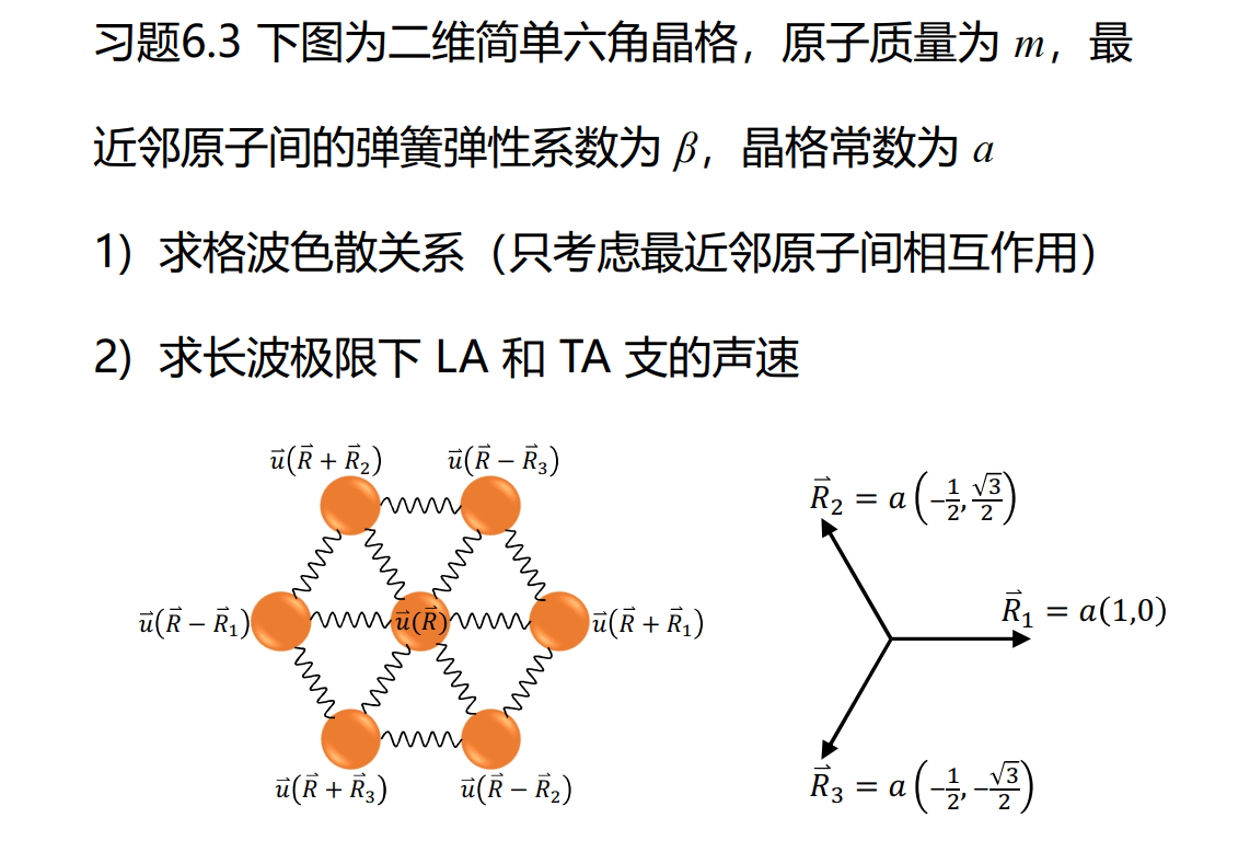 高维振动例题(图源PPT)